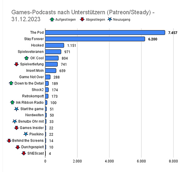 gamespodcasts unterstützer.jpg