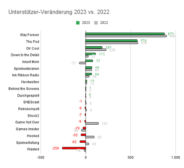 veränderung.jpg