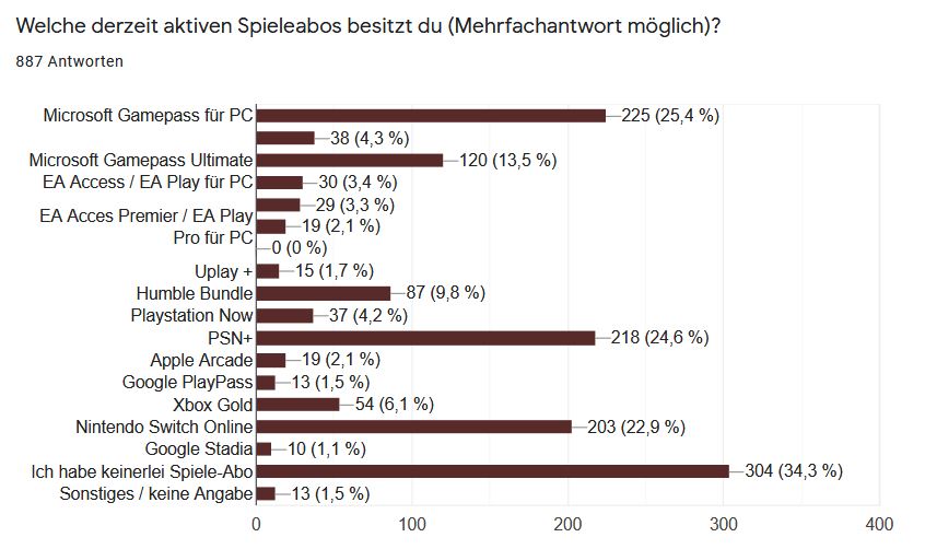 Umfrage_Abos.JPG